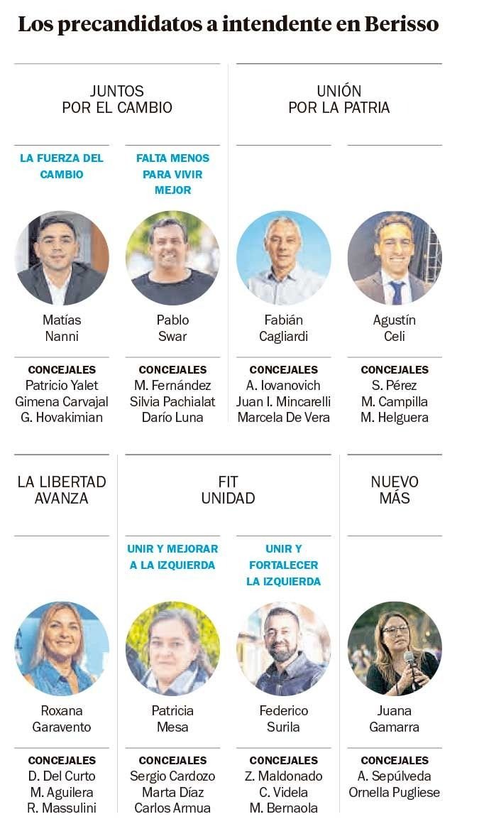 En Berisso, casi nadie se salva de ir a internas en las PASO