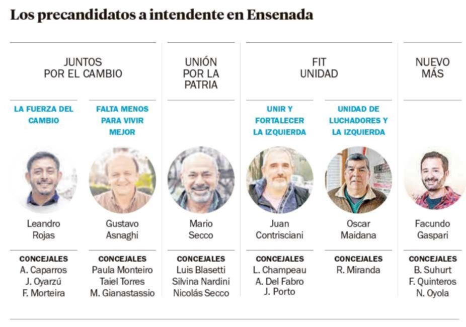 JxC dividido y oficialismo con lista única en Ensenada