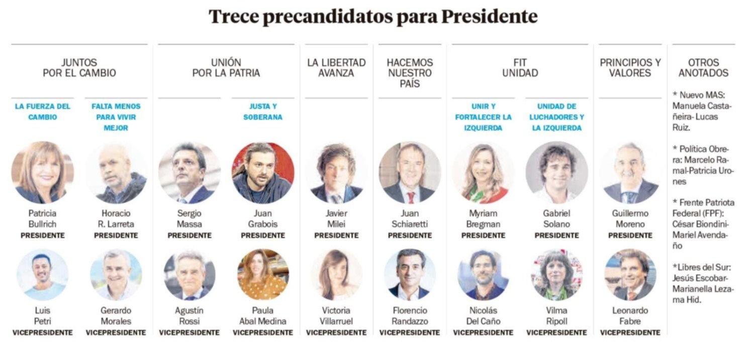 En Juntos por el Cambio, fuerte interna con fórmulas cruzadas