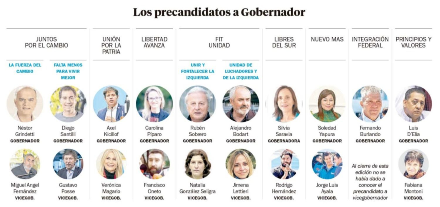 Provincia de Buenos Aires: Kicillof irá por la reelección y Santilli contra Grindetti en la pelea de Juntos por el Cambio