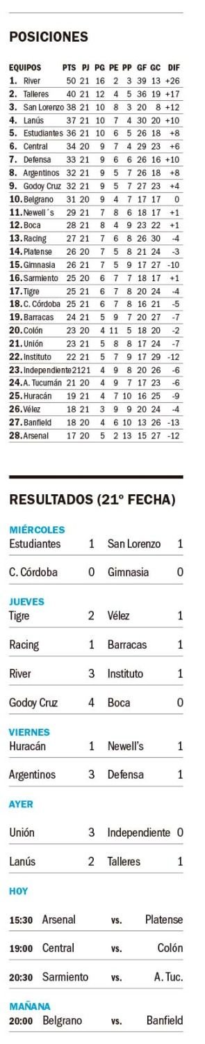 Liga Profesional