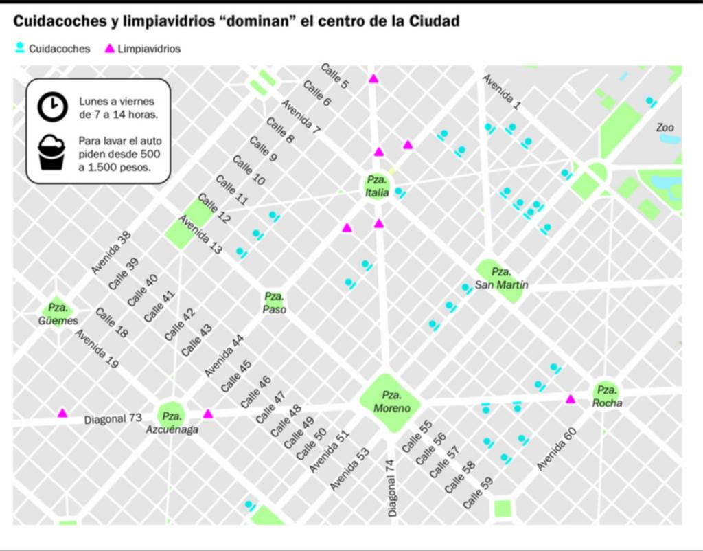 El mapa de los cuidacoches y limpiavidrios en La Plata: una “tropa” que copó el centro platense