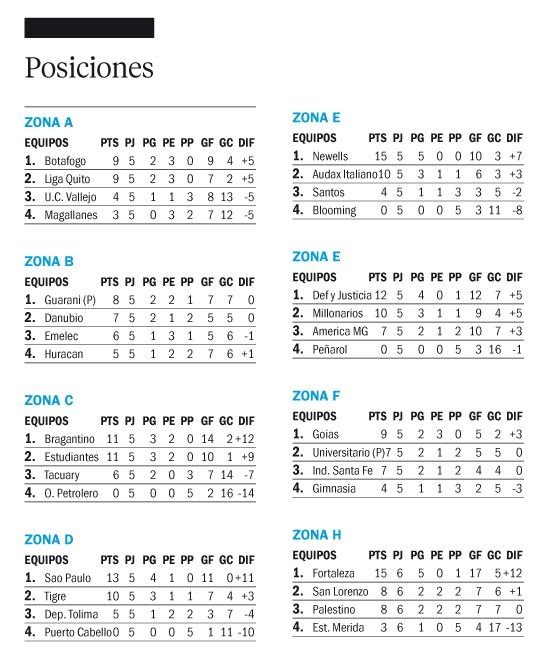Así está la Sudamericana