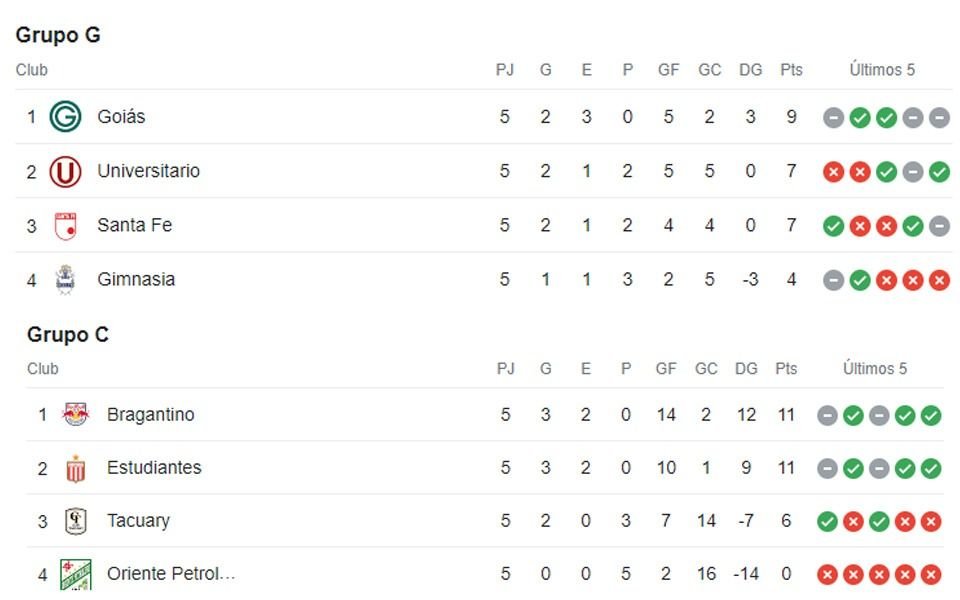 ¿Qué necesitan Estudiantes y Gimnasia para meterse en la segunda ronda de la Copa Sudamericana?