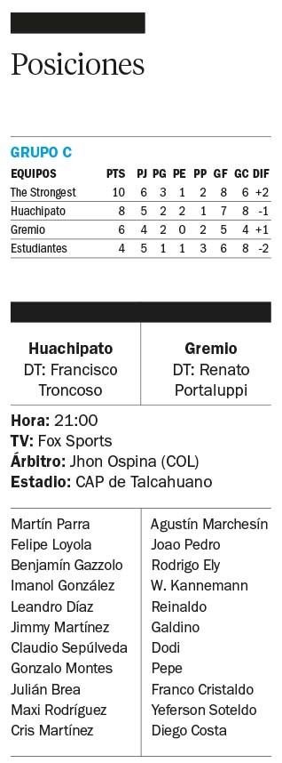 Huachipato vs Gremio, un duelo clave por la clasificación en la Copa Libertadores: qué resultados benefician a Estudiantes pensando en la Sudamericana