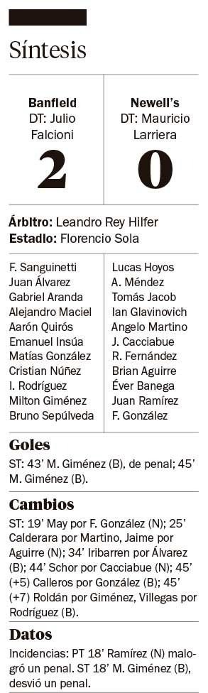 Banfield zafó con dos goles de Milton sobre la hora