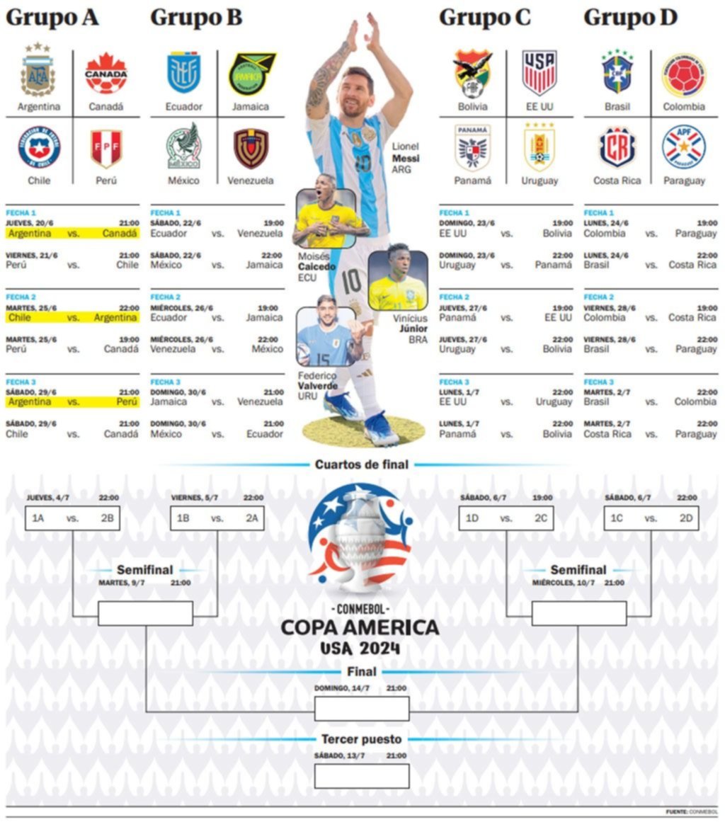Copa América - Fixture