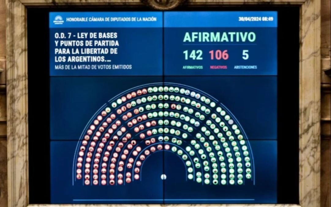 Uno por uno, cómo votó cada bloque la Ley Bases, Ganancias y Bienes Personales