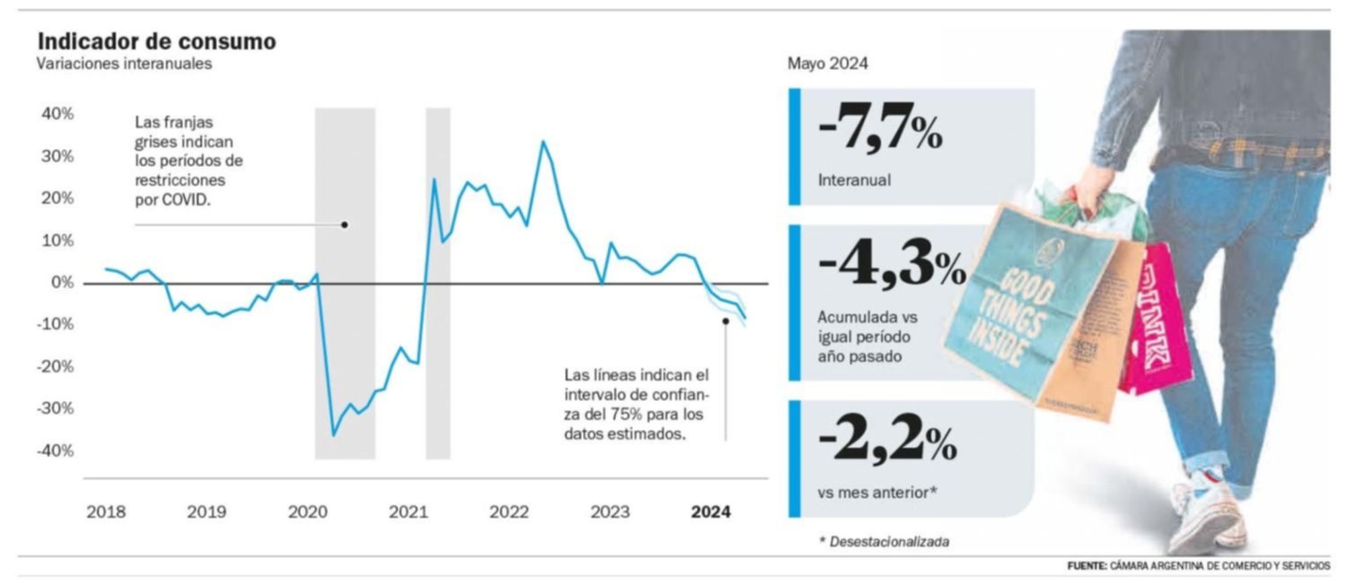 Cuentas sueldo cerradas, el otro lado de la crisis que ya golpea en el empleo