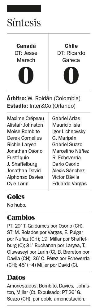 Canadá, con el empate sin goles, dejó afuera a Chile