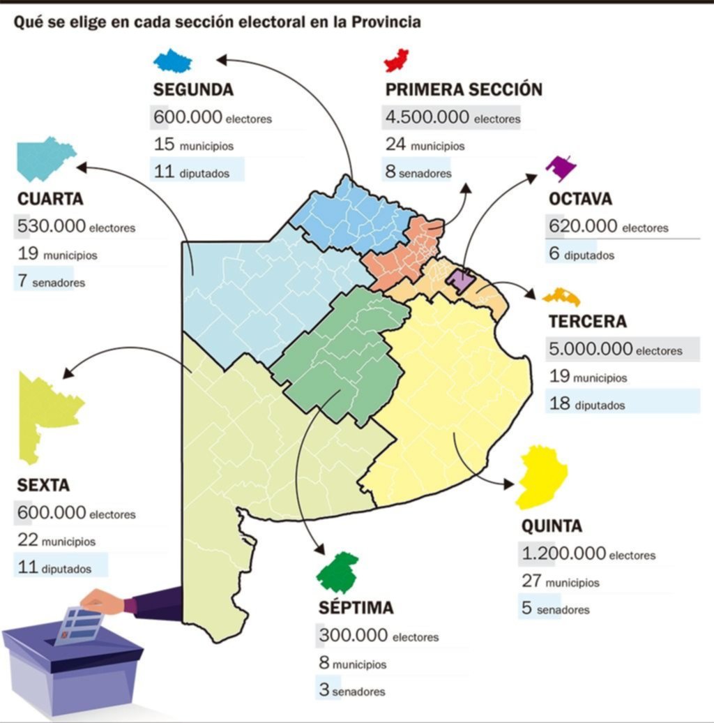 Primer paso por una tercera fuerza electoral en la Provincia