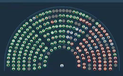 Uno por uno, cómo votó cada diputado el aumento a jubilados y el bono de $110.000