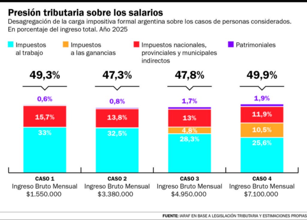 Última “semana de trabajo” para el Estado de los asalariados