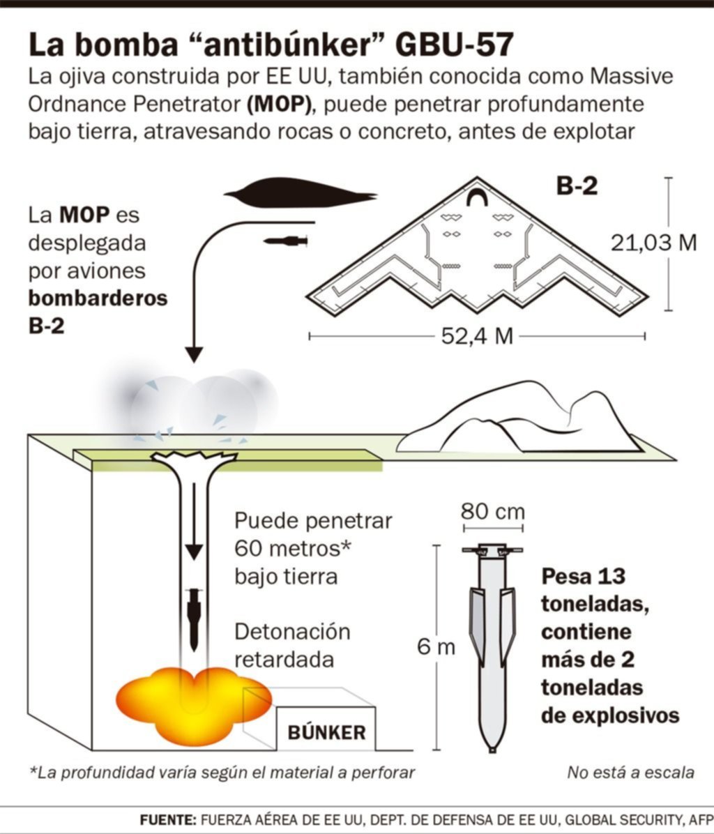 “Martillo de Medianoche”, bombas de 13 toneladas y el factor sorpresa