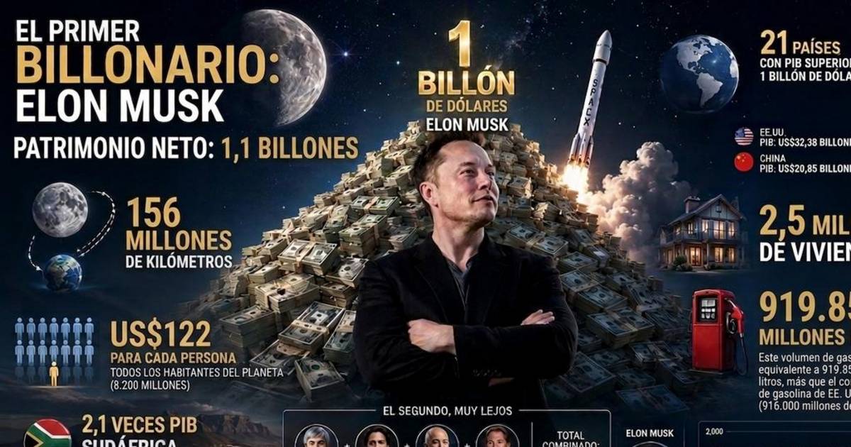 El billón de Elon Musk: a qué equivale esta pila de dólares | El Dia