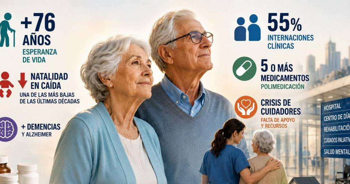 Vivimos más años, nacen menos chicos y el sistema de salud cruje | El Dia