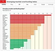 Argentina "hirviendo" según un estudio de The Economist