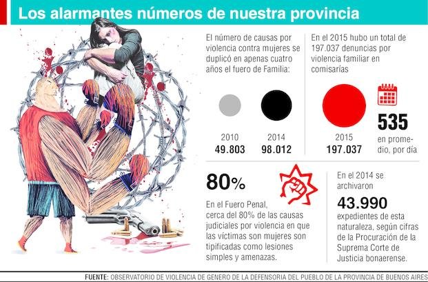 Otro detenido por un brutal ataque contra una mujer en la Ciudad