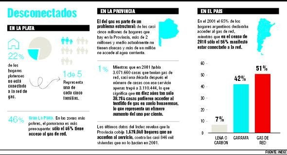 Un servicio costoso y con valores cambiantes