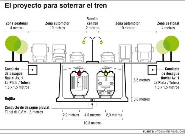 Cómo sería el ingreso bajo nivel de los trenes a 1 y 44