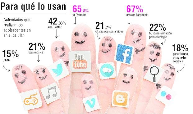 En la era del celular, adolescentes y chicos ya casi no usan el teléfono fijo
