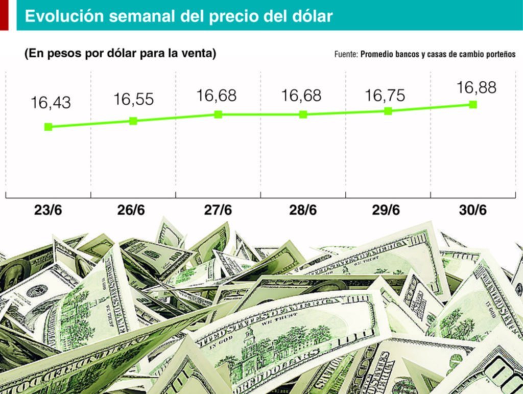 Dólar: ¿Un aumento bienvenido?