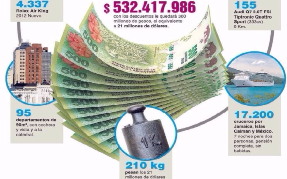 Volverse millonario de un día para el otro, ¿puede tener un costado malo?