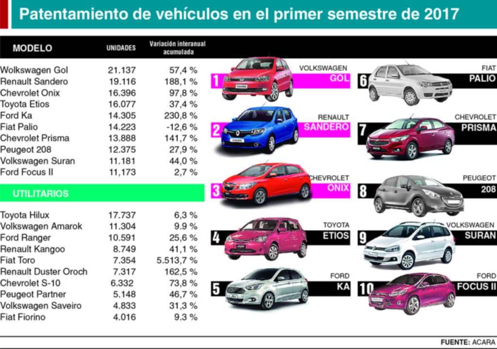 Un sector que se recupera