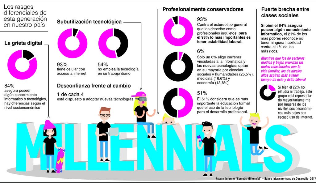 Ni tan tecnológicos, ni tan “modernos”