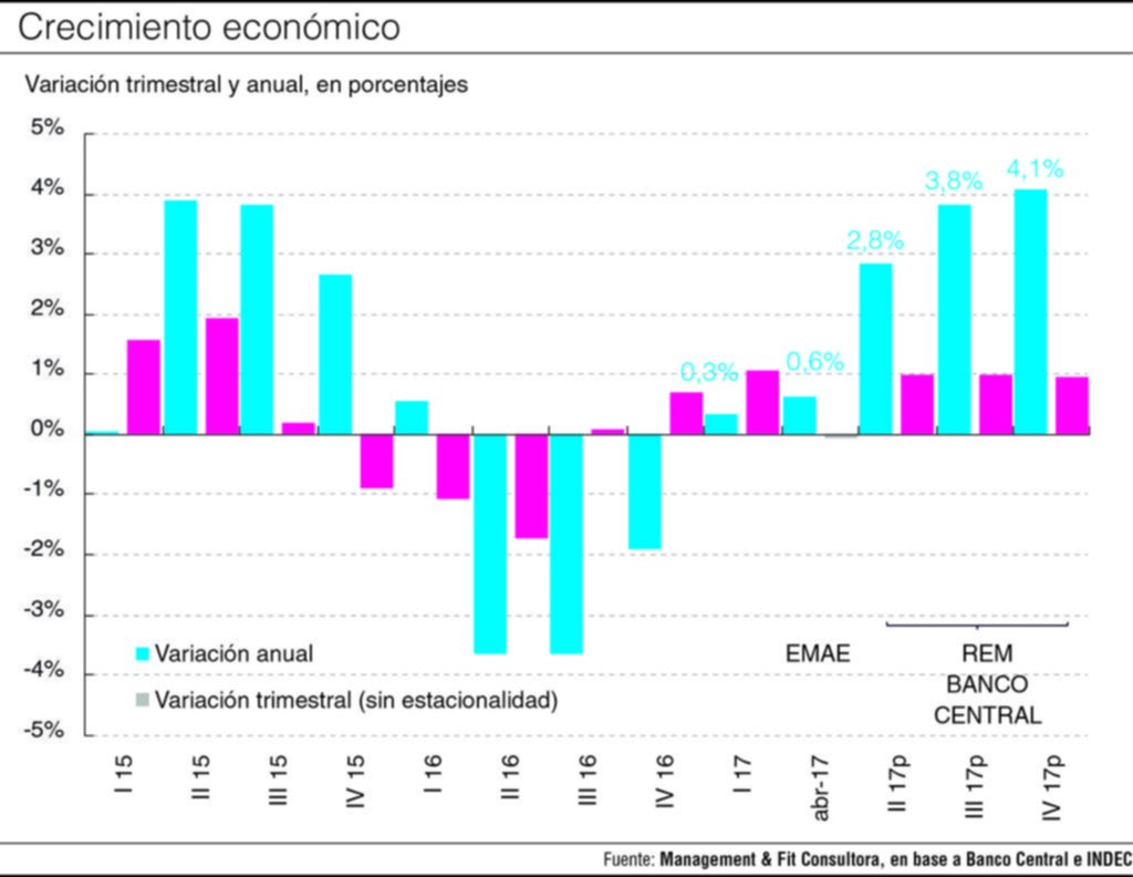 La recuperación casi no se nota