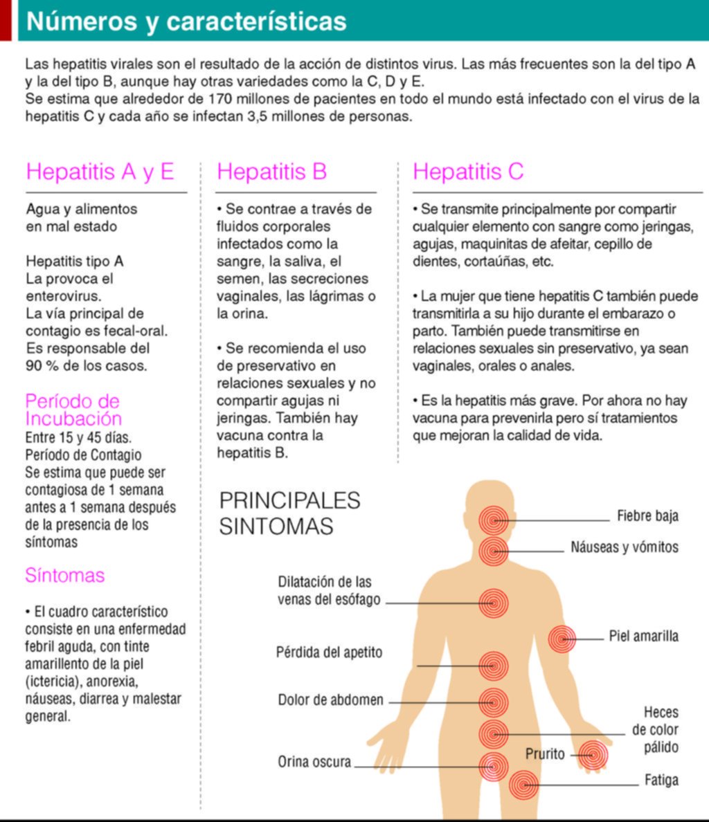 El 60% de los afectados no sabe que tiene hepatitis C