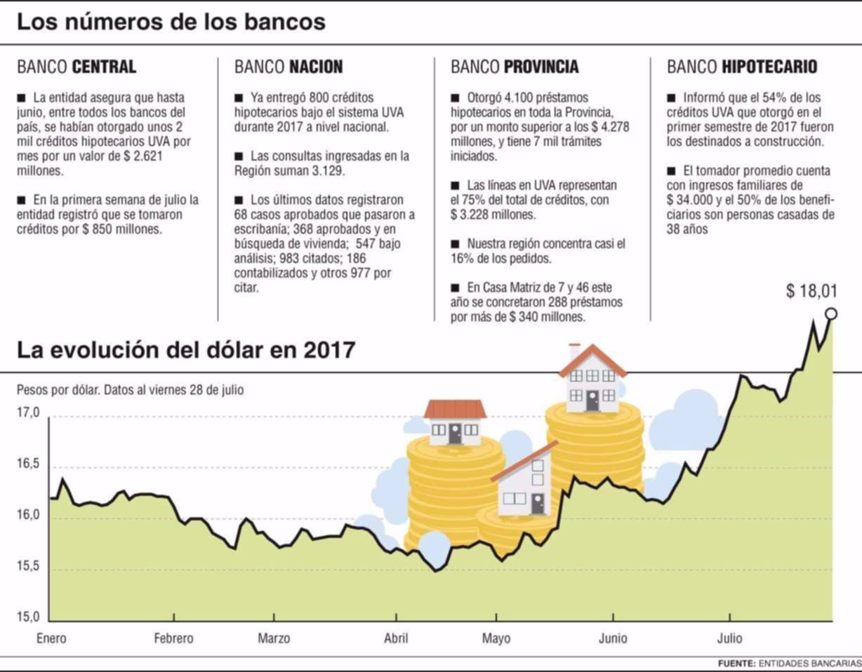 El mercado anda a los saltos y buscan que el sueño de la casa propia no se desplome
