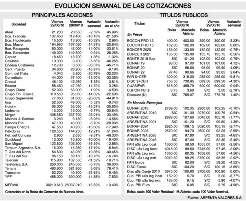 Tendencia de los mercados financieros