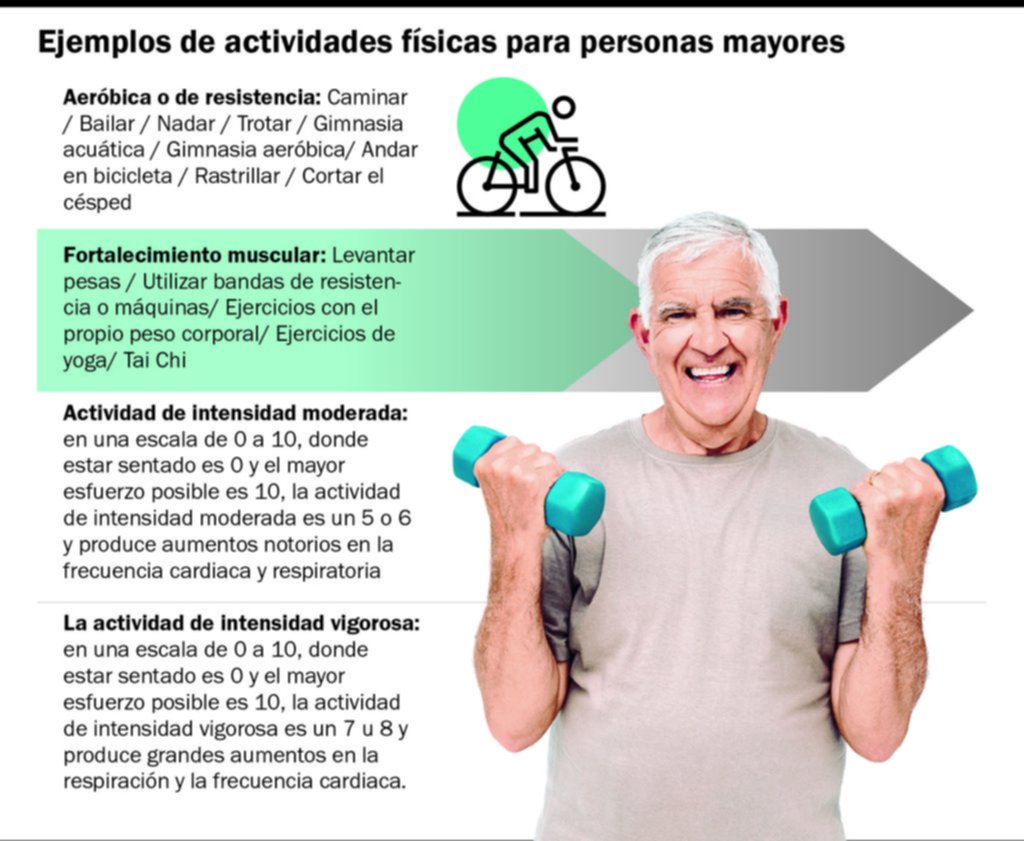 Los ancianos no se mueven y atraen enfermedades: el 70% de los adultos mayores no hace ninguna actividad física
