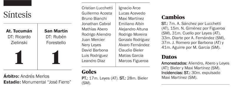 Sin ganadores en el primer clásico tucumano
