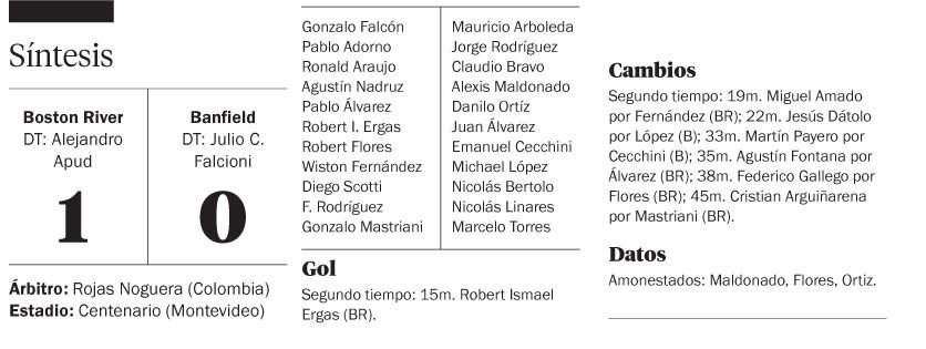 Banfield no cosechó nada en su viaje a Montevideo