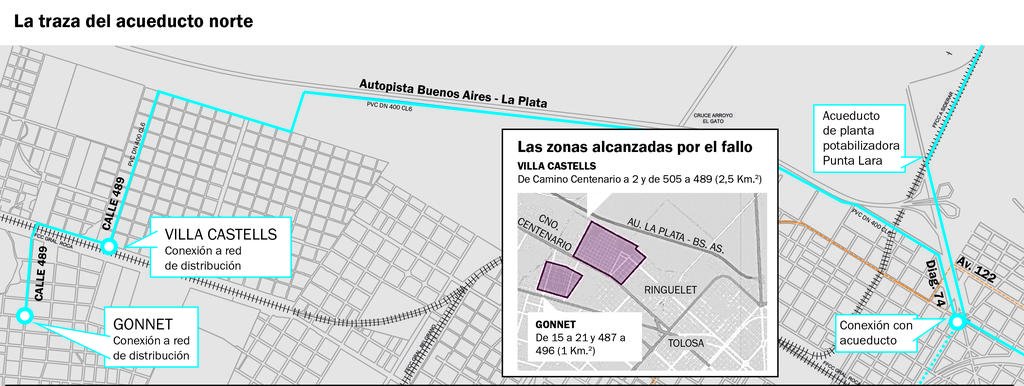 Pese al acueducto, el agua de la canilla aún genera dudas en Gonnet y Castells