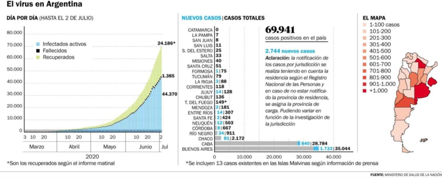 Otras dos muertes y 40 nuevos casos de COVID-19 en La Plata