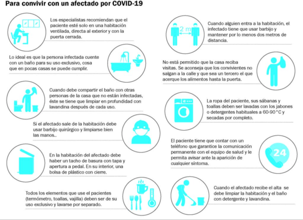 Cuando el COVID-19 entra en el hogar: claves del contagio entre convivientes