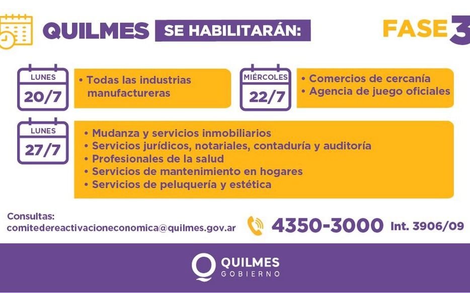 El retorno a la fase 3 en Quilmes