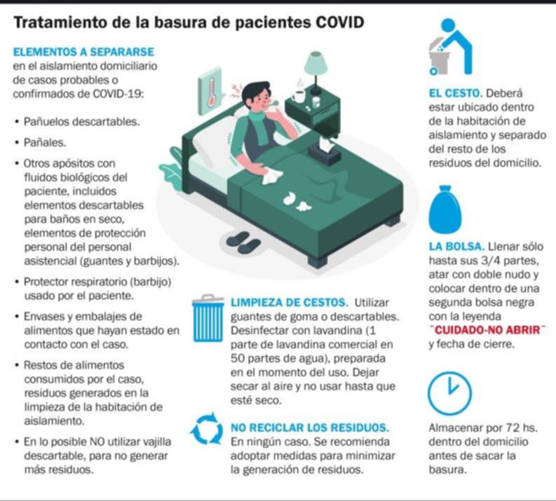 La basura en tiempos de COVID-19: cómo se descartan los residuos de los contagiados