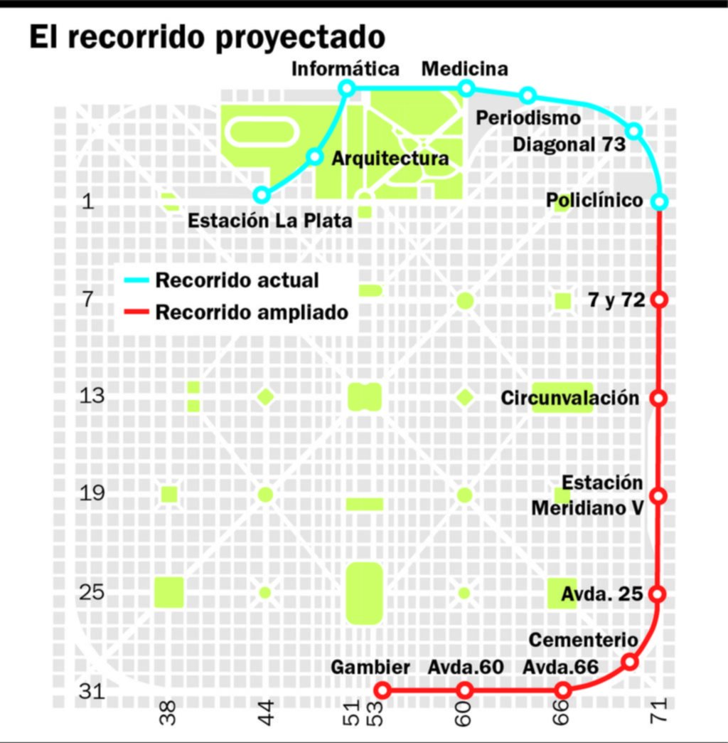Tren Universitario: dan otro paso para extender su recorrido hasta Gambier
