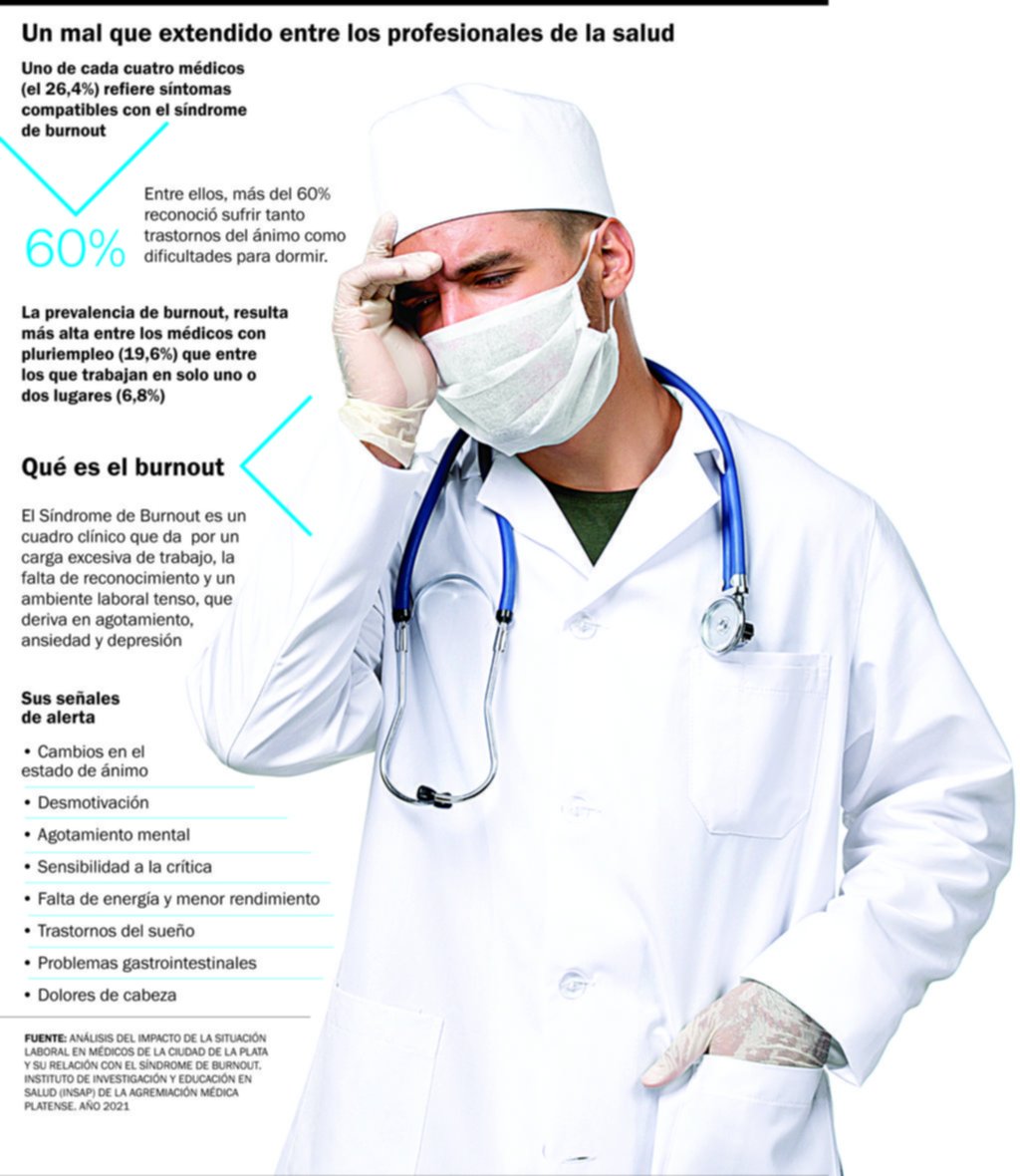 Uno de cada cuatro médicos en La Plata sufre de “burnout”