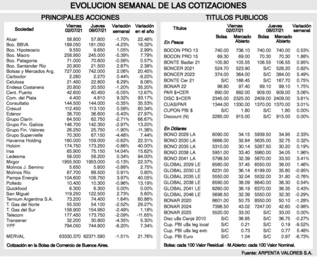 Tendencias de los mercados financieros