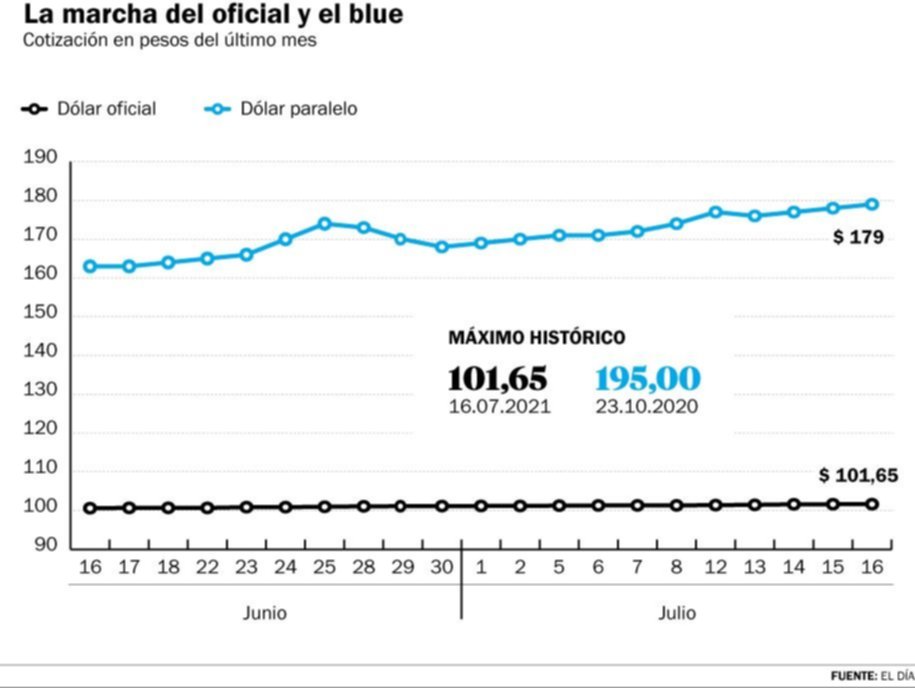 Cómo impacta el último “cepo” al dólar en la economía real