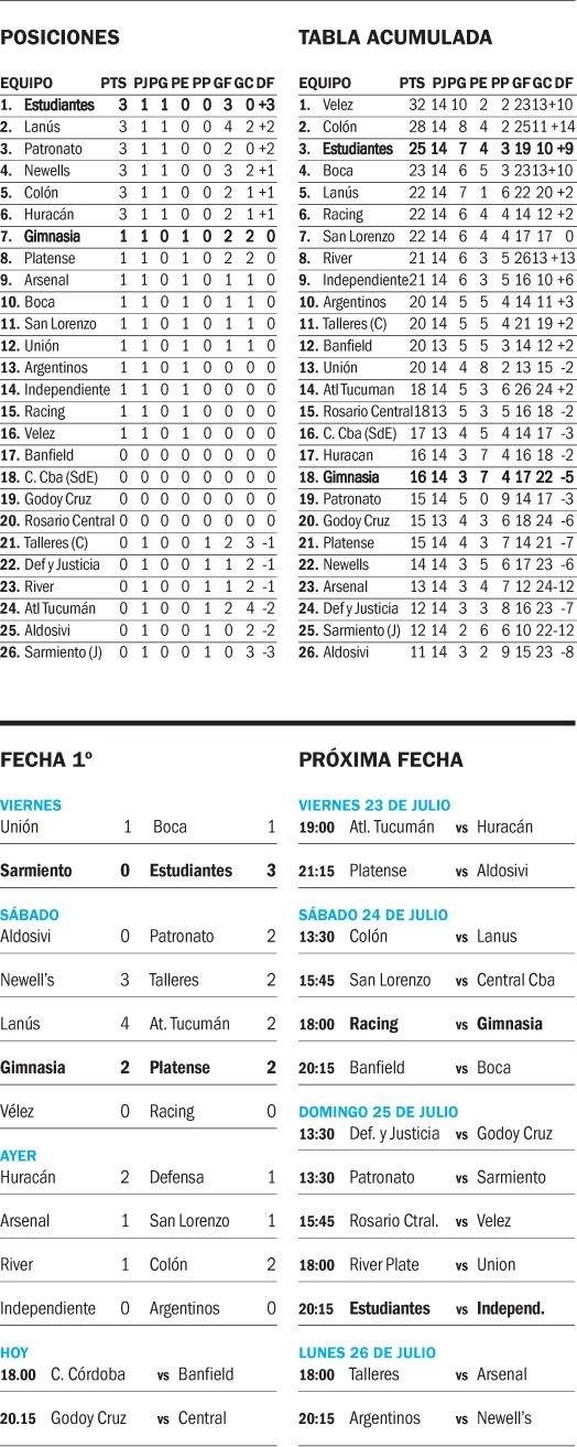 Liga Profesional