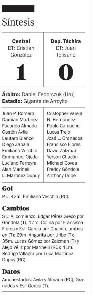Central, en silencio, se metió en los Cuartos