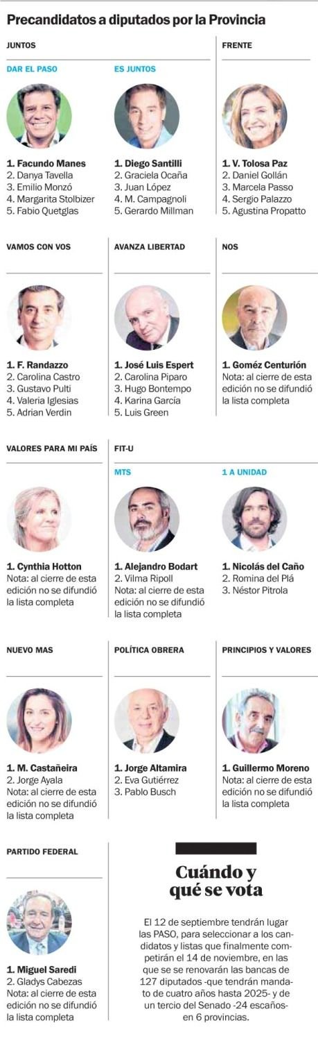 Interna en Juntos y una lista para contener a “Todos”