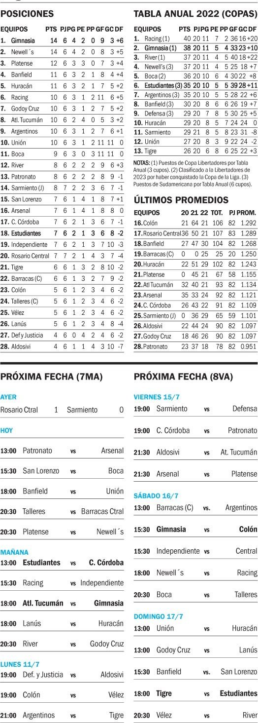 Liga Profesional