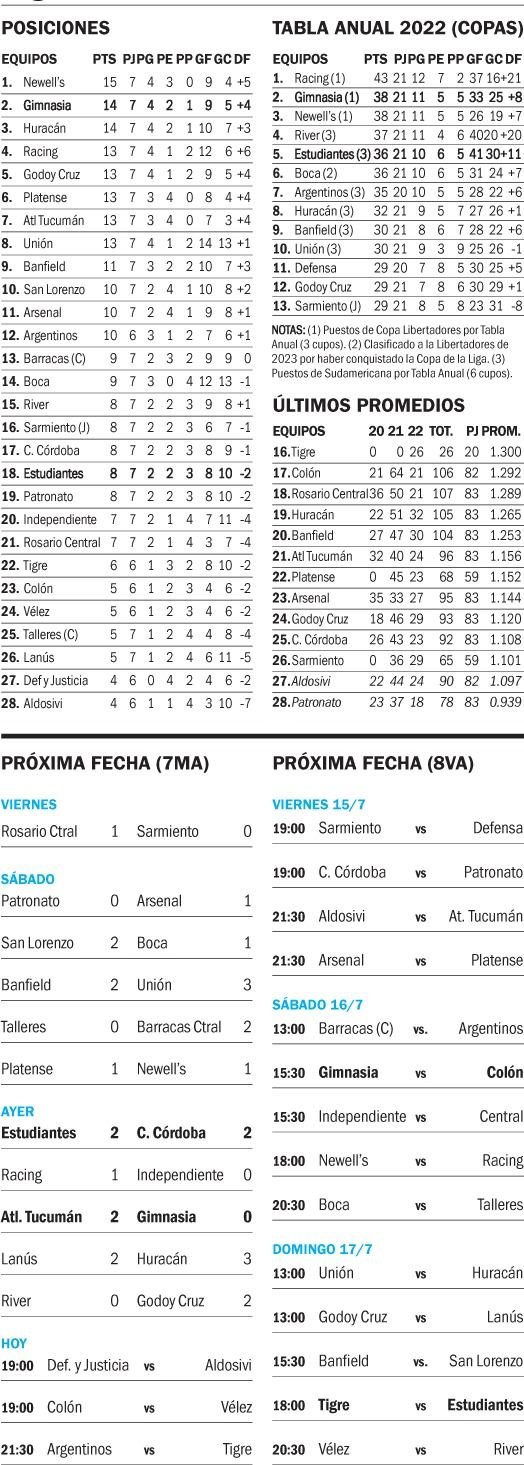 Liga Profesional